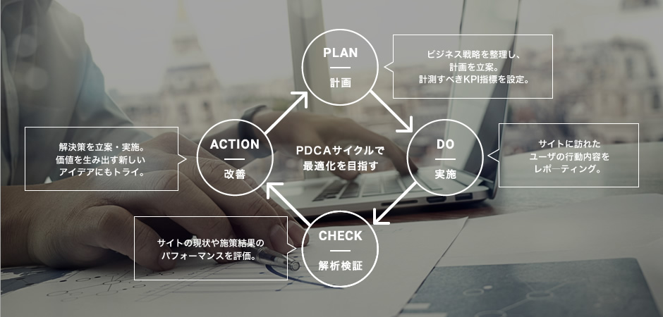課題や問題を解決するための解析・分析改善につながるデータ取得と分析を提供