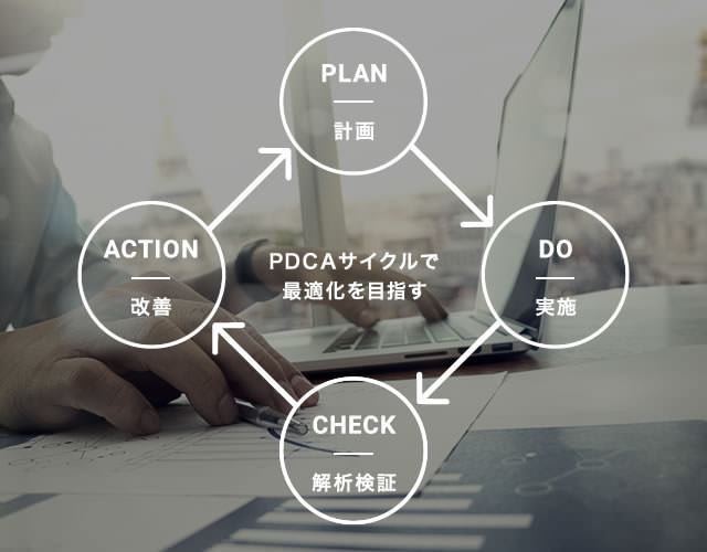 課題や問題を解決するための解析・分析改善につながるデータ取得と分析を提供