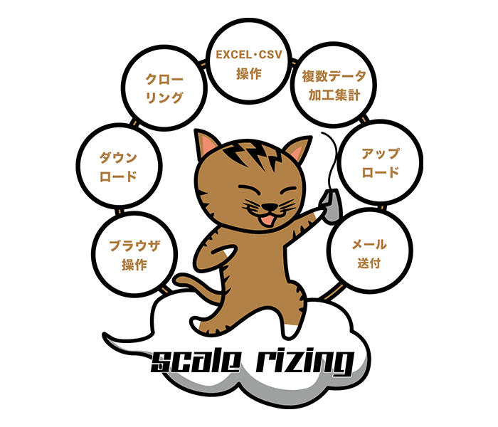 scale rizing