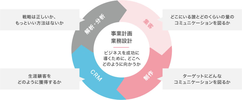 提供サービス