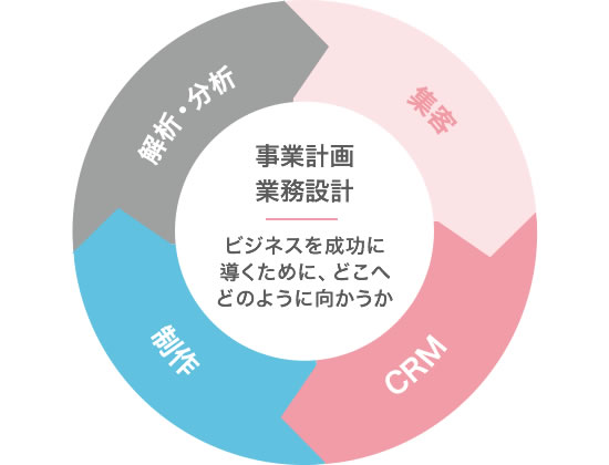 提供サービス