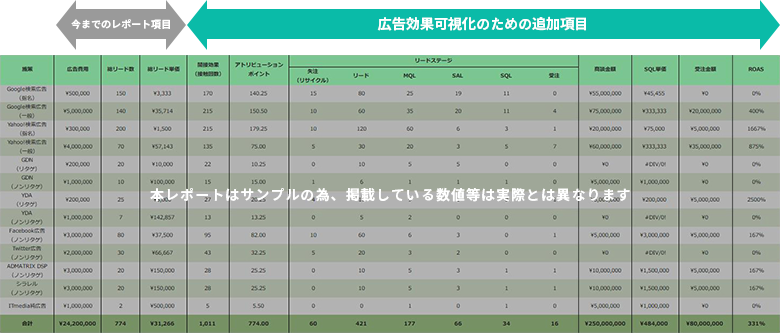 BtoB特化レポートサンプル