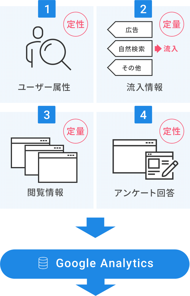 フルファネル解析サービス Coconos ココノス 株式会社メディックス