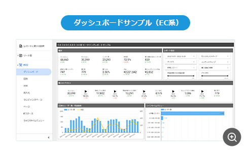 ダッシュボードサンプル（EC系）