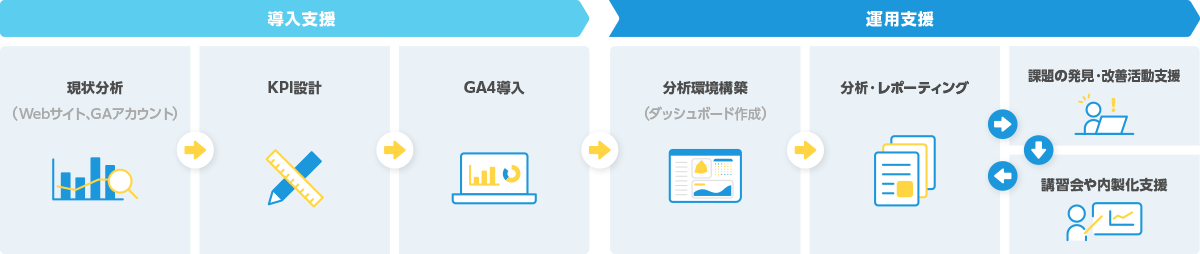 メディックスの導入・活用支援サービス