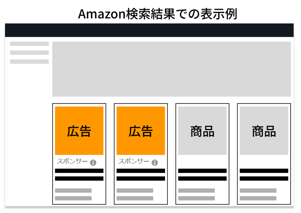 スポンサープロダクト広告表示イメージ