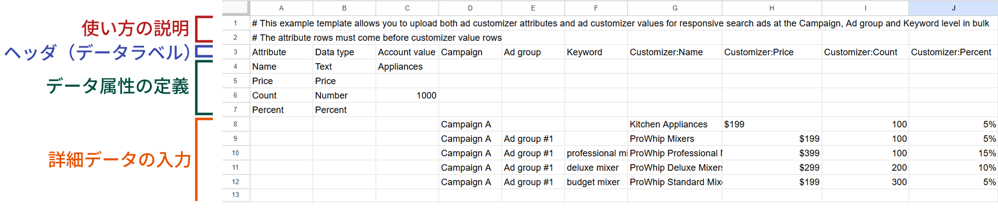 Googleデータフィードのテンプレート