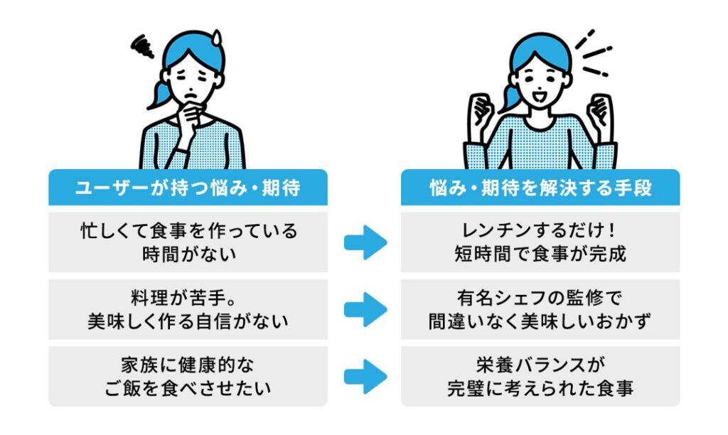 コピーの考え方_ユーザーの悩みを解決するアプローチを考える
