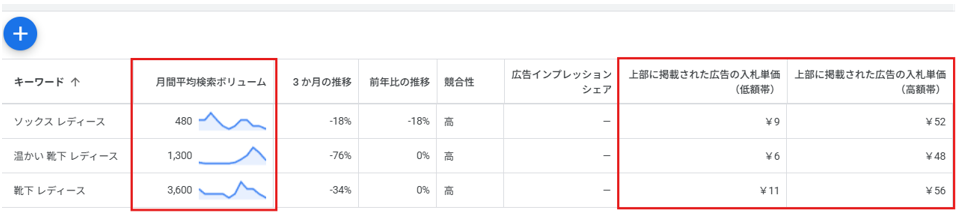キーワードプランナー表示イメージ