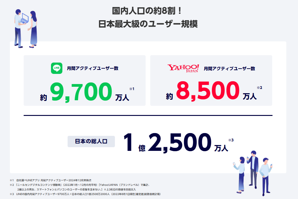 yahoo国内利用者数