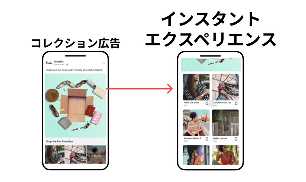 インスタントエクスペリエンスの表示イメージ