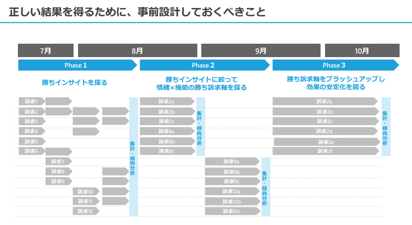 スケジュール感イメージ