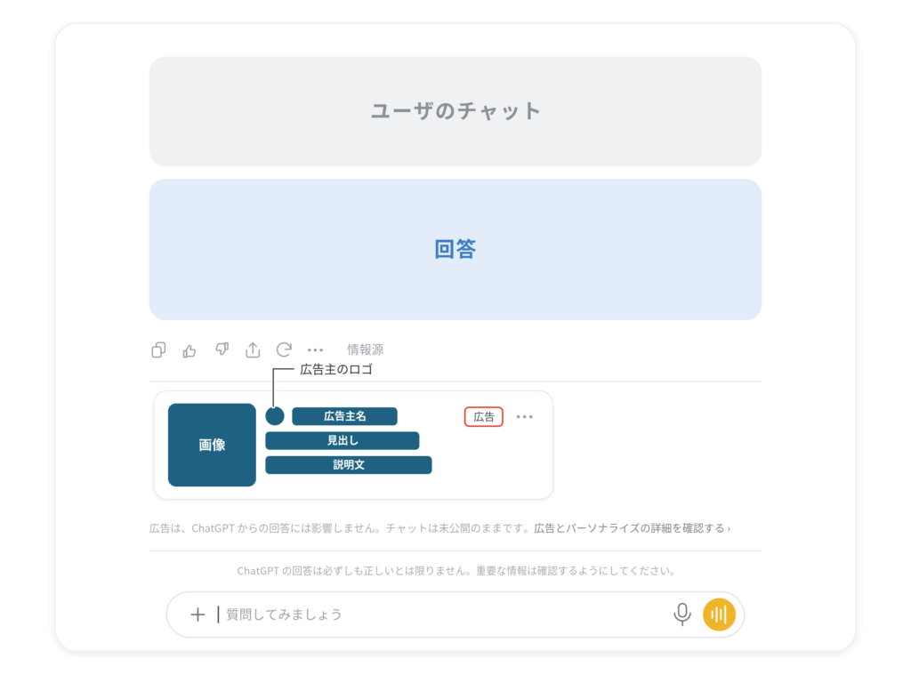 chatgpt広告とは_配信イメージ画像