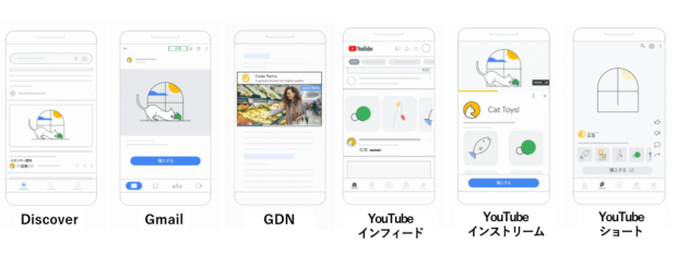 デマンドジェネレーションの配信面イメージ