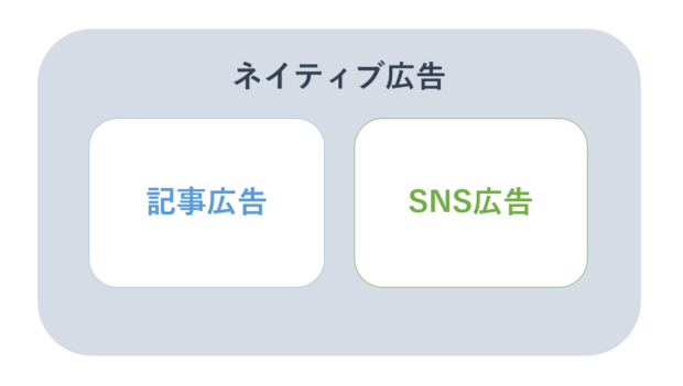 ネイティブ広告の概要図