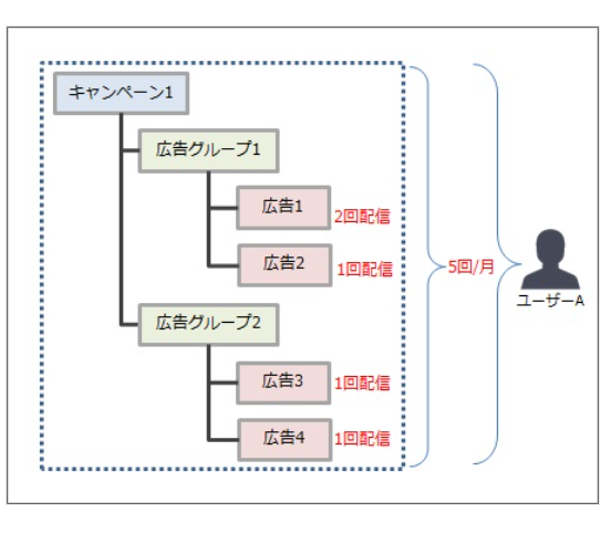 フリークエンシーの説明画像