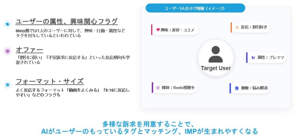 meta_ユーザごとのタグ付けイメージ