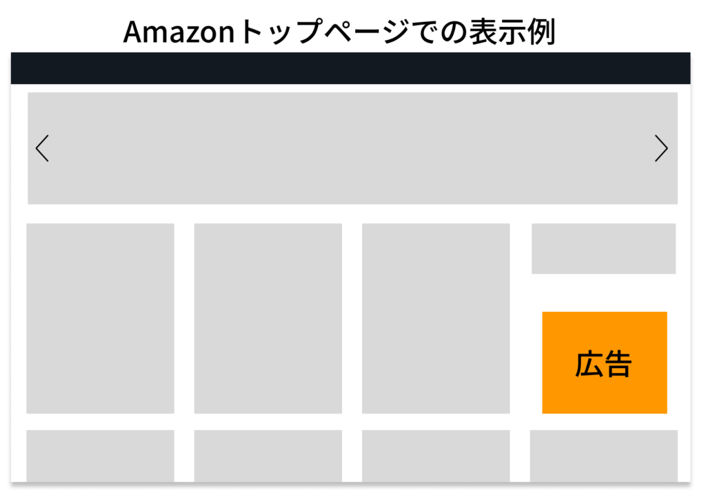 スポンサーディスプレイ広告表示イメージ