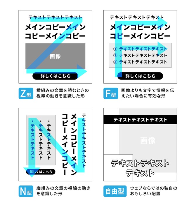 レイアウトの種類