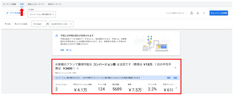 キーワードプランナー_想定クリック数