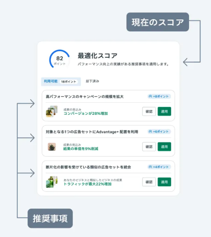 最適化スコアの構成要素