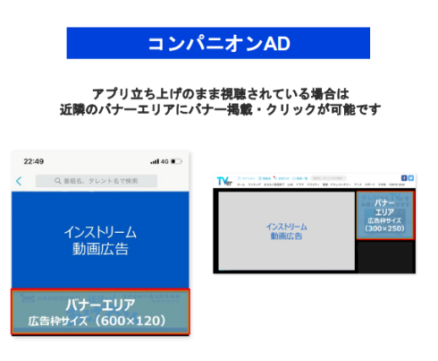 コンパニオン広告の配信場所
