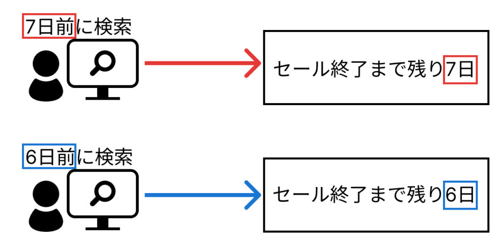 カウントダウンの表示イメージ