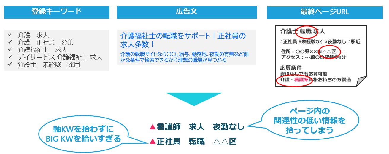 検索語句マッチングの事例(人材)