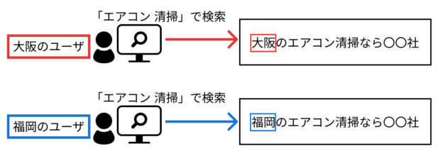 「地域の挿入」表示イメージ