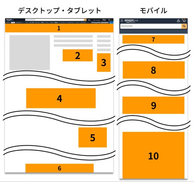 商品詳細ページ配信面