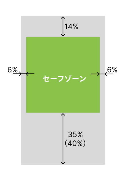 セーフゾーンのイメージ