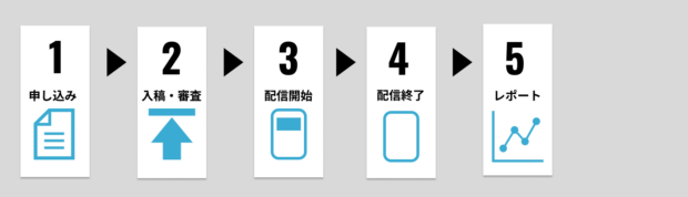 SmartNews広告の始め方（予約型）