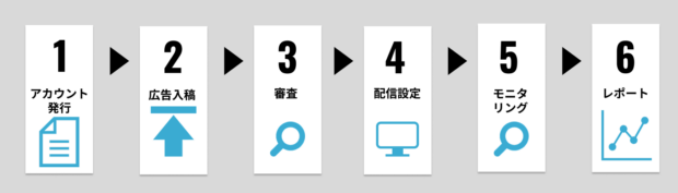 SmartNews広告の始め方（運用型）