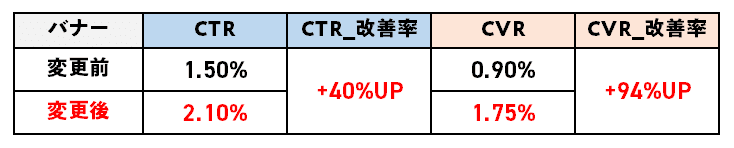 色の変更による効果