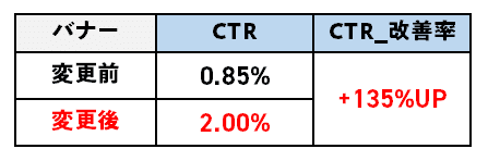 画像の変更による効果