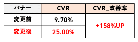 デザインの一部変更による改善効果