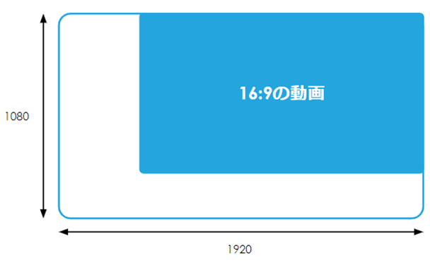 L字帯動画のイメージ 