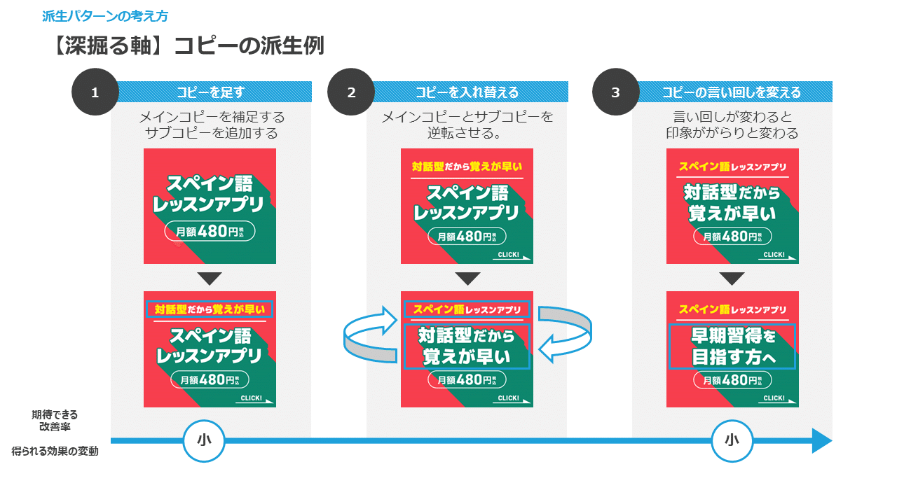 コピーの派生例