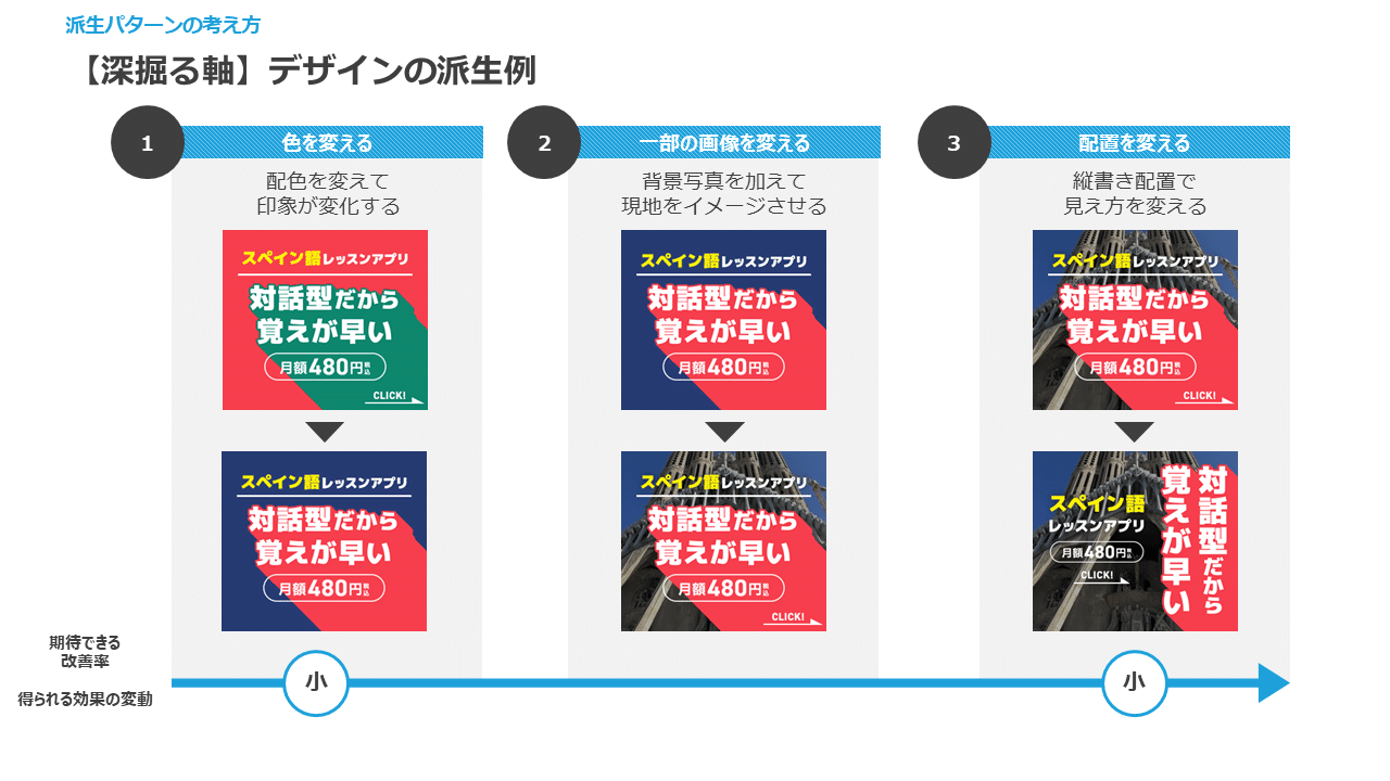 デザイン派生の例