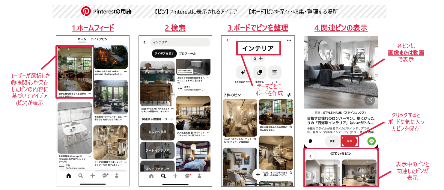 ピンタレストの使い方・流れ