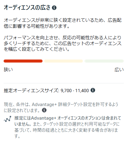 オーディエンスサイズの目安