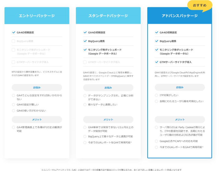 GA4３つのプラン